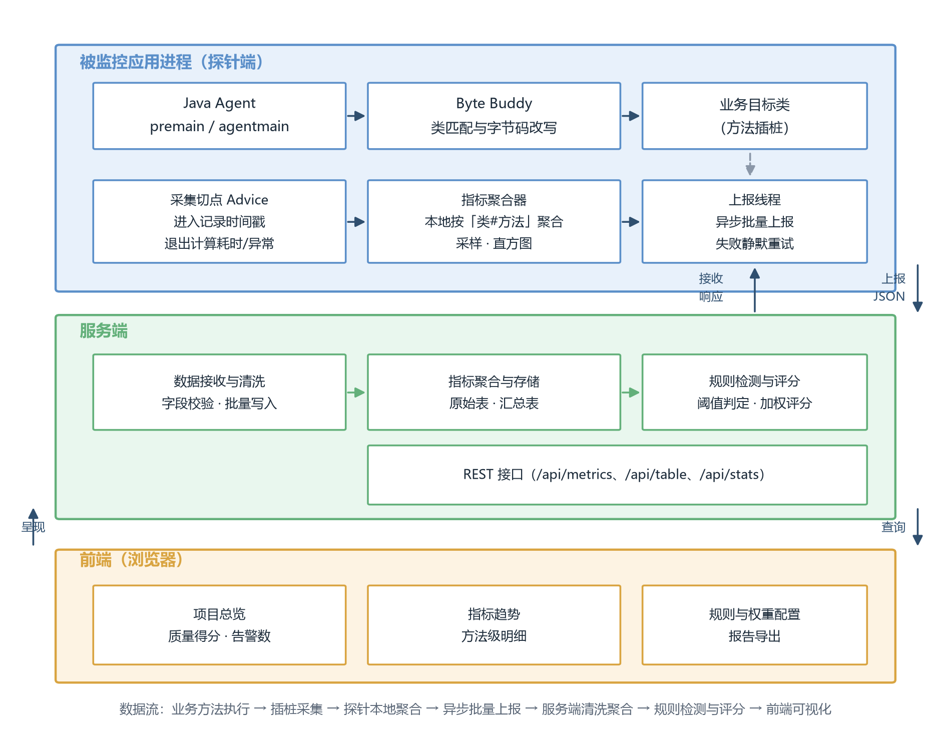 系统总体架构图